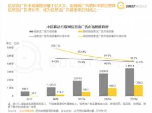 中国移动互联网信息流广告市场规模趋势